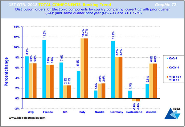 Q1 2018 Bookings Trend - Graphic T2
